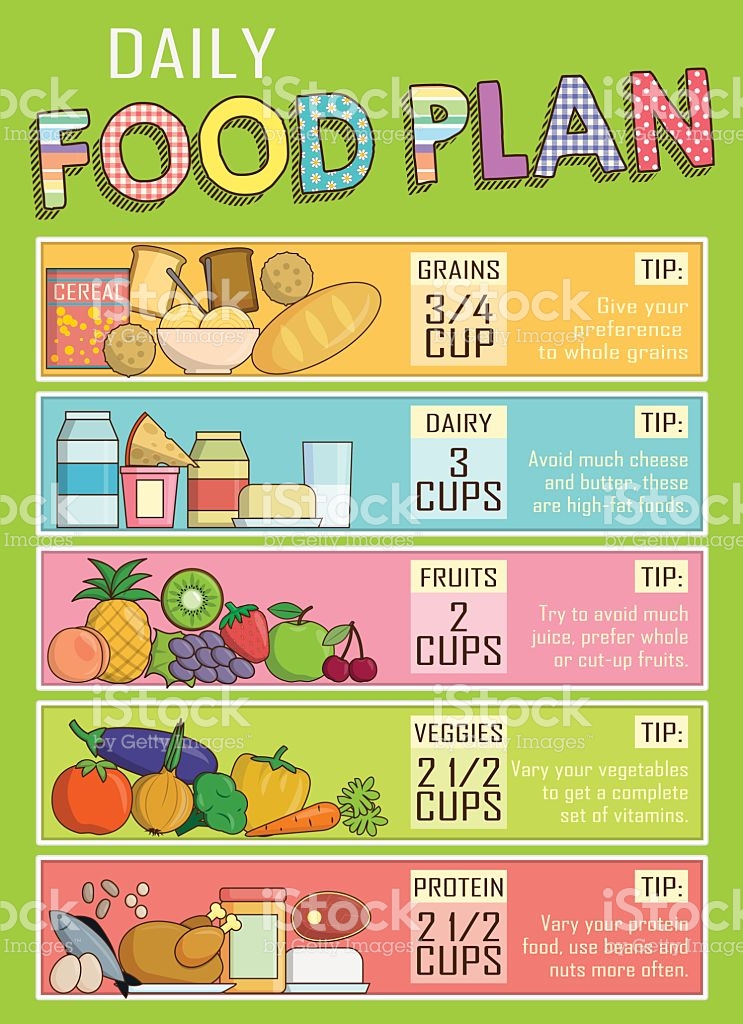 Daily Planner Printable - Daily Food Plan